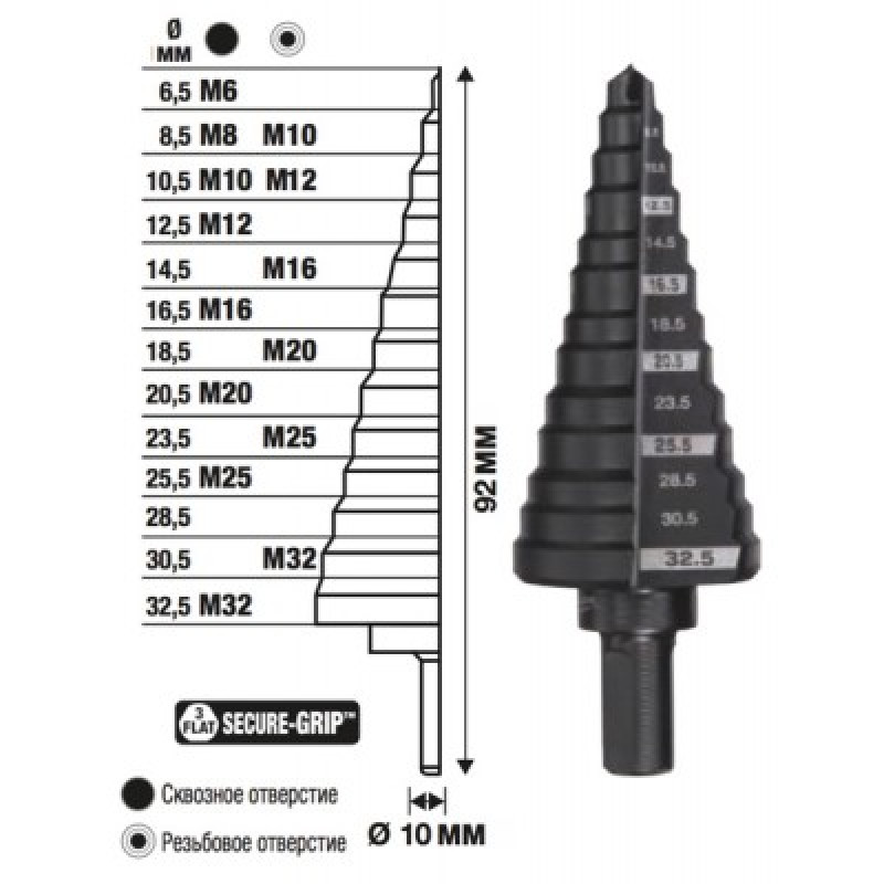 Купити Свердло ступінчасте Step Drill MILWAUKEE, під різьбу М6-М32мм з кроком 2мм. Офіційний магазин Мілвокі Україна, фірмова гарантія з доставкою по Украіні